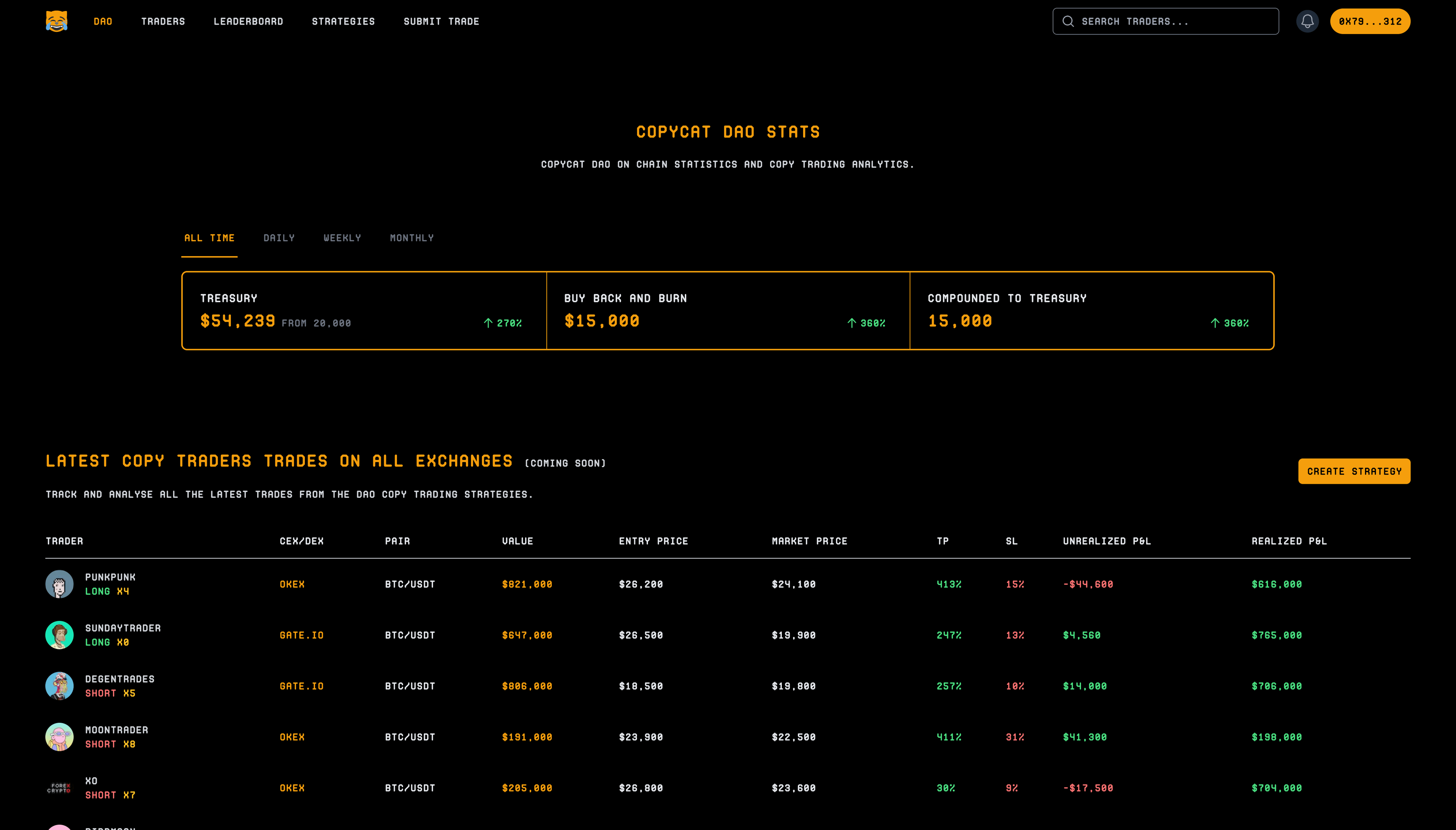 Dao Dashboard Image